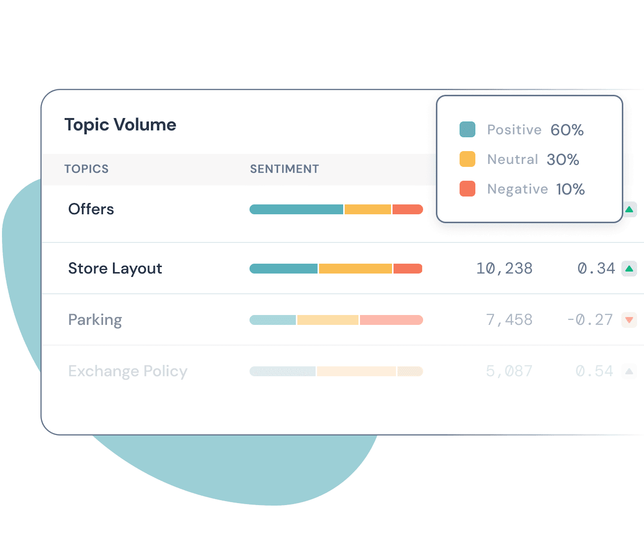 Sentiment Analysis