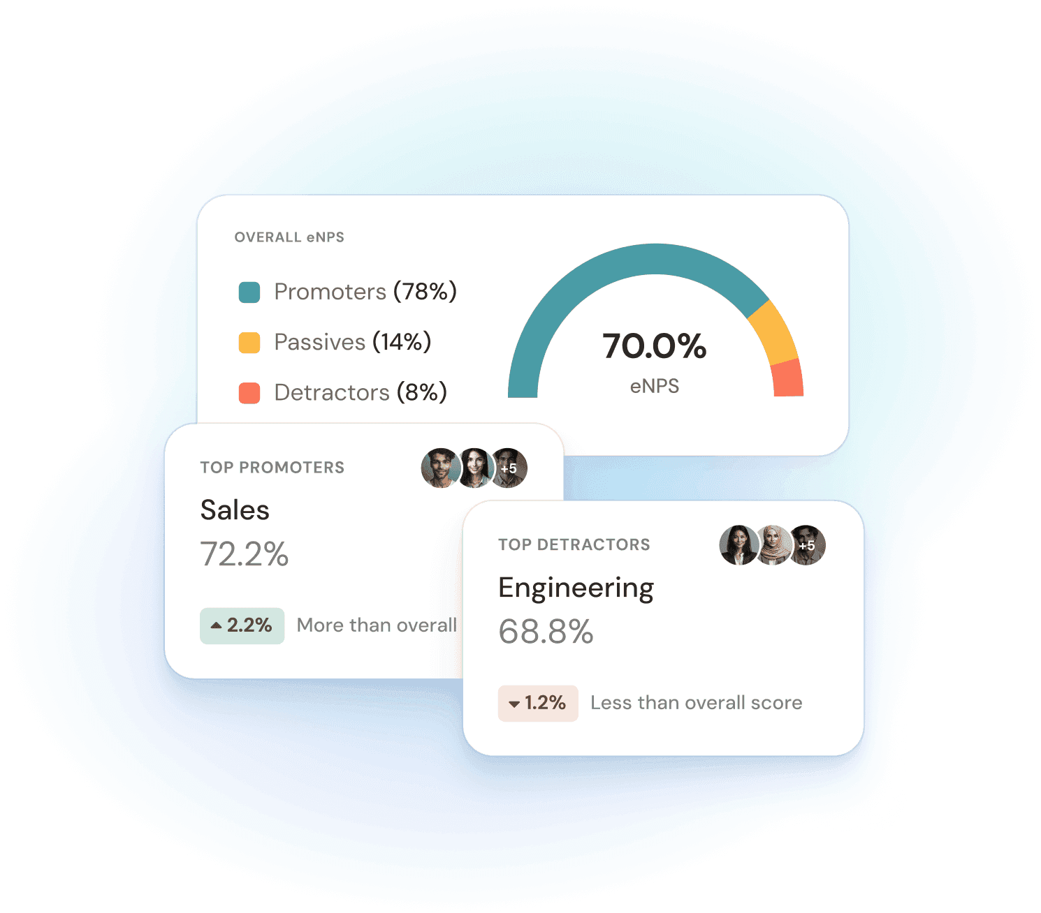 Use cases